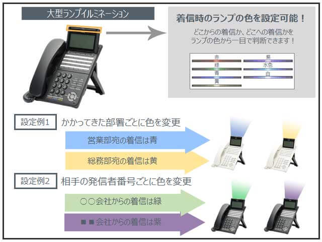ITK-12CG-1D(BK)TEL 12ボタンカラーIP多機能電話機（BK） / ECMART.JP